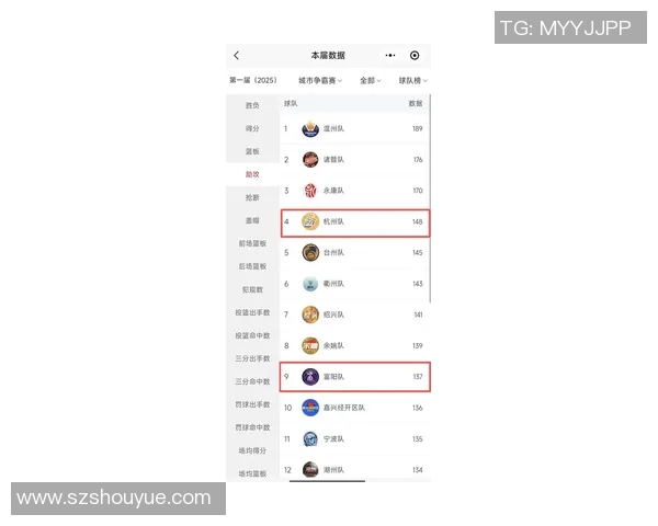 杭州足球队在钻石联赛积分榜上以73分稳居第一名展现强劲实力