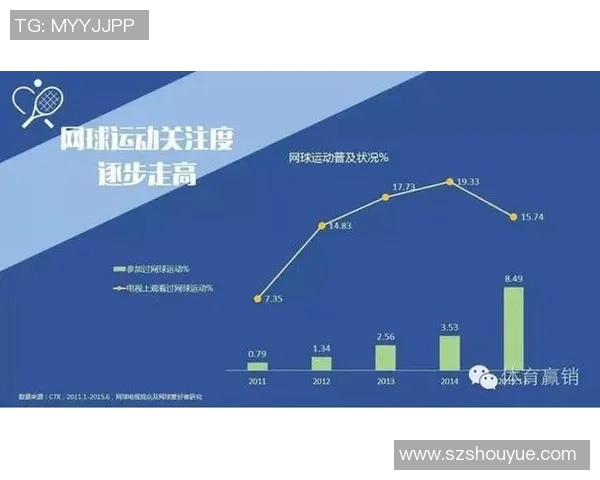 成都网球队现状分析与未来发展展望聚焦网球运动的热潮与挑战